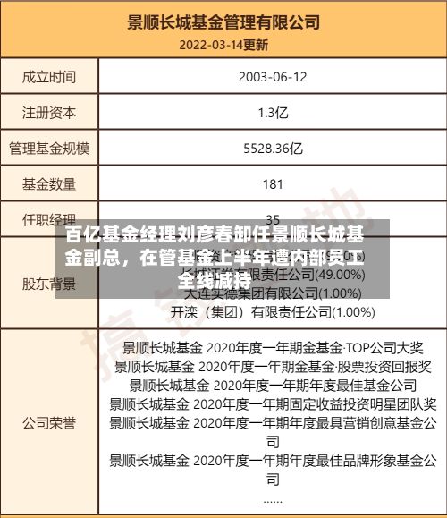 百亿基金经理刘彦春卸任景顺长城基金副总，在管基金上半年遭内部员工全线减持-第2张图片