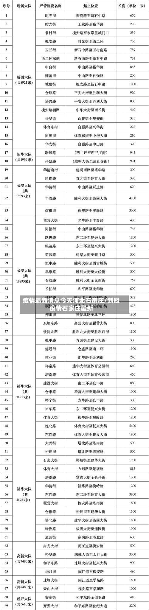 疫情最新消息今天河北石家庄/新冠疫情石家庄最新-第2张图片