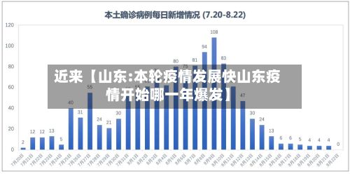 近来【山东:本轮疫情发展快山东疫情开始哪一年爆发】