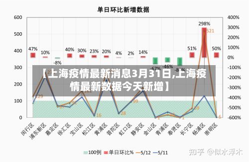 【上海疫情最新消息3月31日,上海疫情最新数据今天新增】