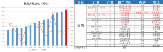 PX-PTA-MEG：库存极低背景下，价格弹性放大