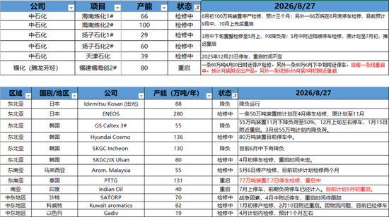 PX-PTA-MEG：库存极低背景下，价格弹性放大