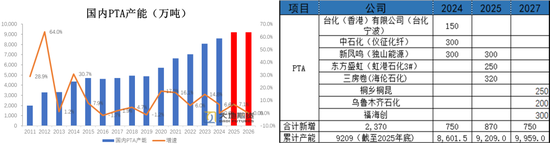 PX-PTA-MEG：库存极低背景下，价格弹性放大