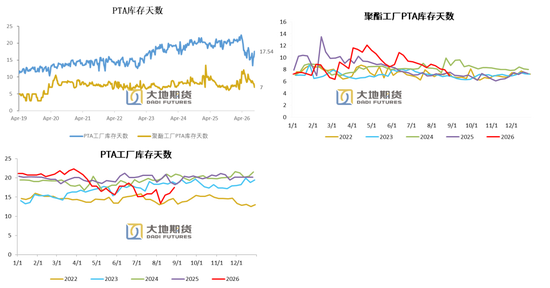 PX-PTA-MEG：库存极低背景下	，价格弹性放大