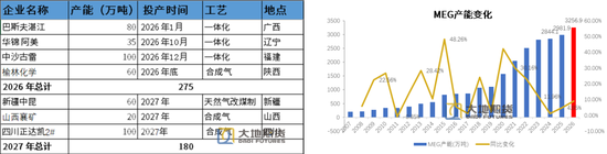 PX-PTA-MEG：库存极低背景下，价格弹性放大