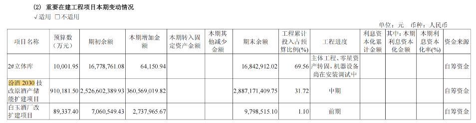 汾酒单季净利跌43%	，五粮液夺回老二“宝座”