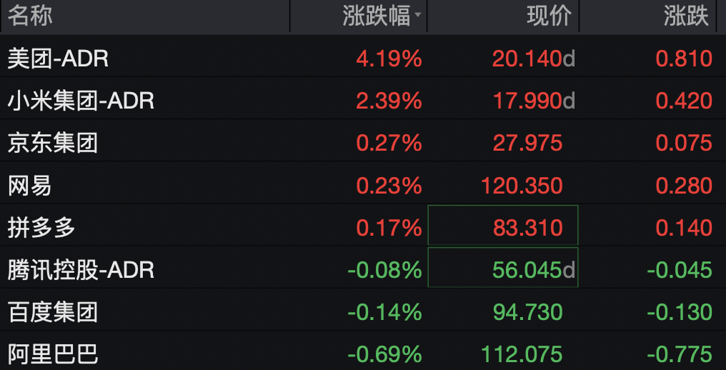 道指深夜涨超300点，科技、中概龙头走高	，英伟达大涨超3%，金银双双拉升