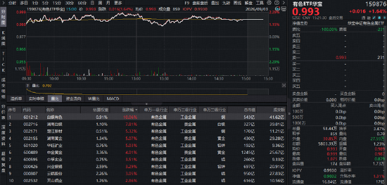 两万亿下，地量能否见地价？银行冲高回落，地产接棒发力，华宝基金港股通创新药ETF标的指数上探近3%