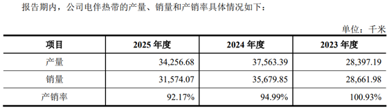 再议佳宏新材IPO，当年冲刺创业板上市失败时“画的大饼”	，现在被戳破了？
