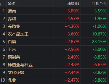 成交额全市场第2，千亿龙头跌停！A股连续冲高回落，何时变盘？