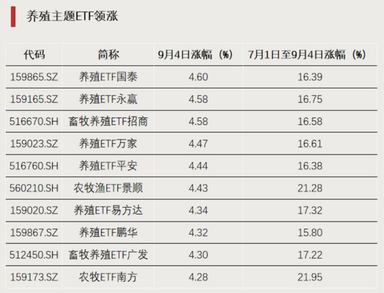 资金回流	，净流入超百亿元