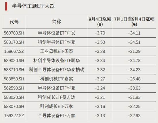 资金回流，净流入超百亿元