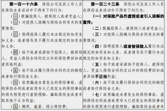 保险法拟调整代理人展业规定：禁止的“合同外利益”限定为“不正当利益	”