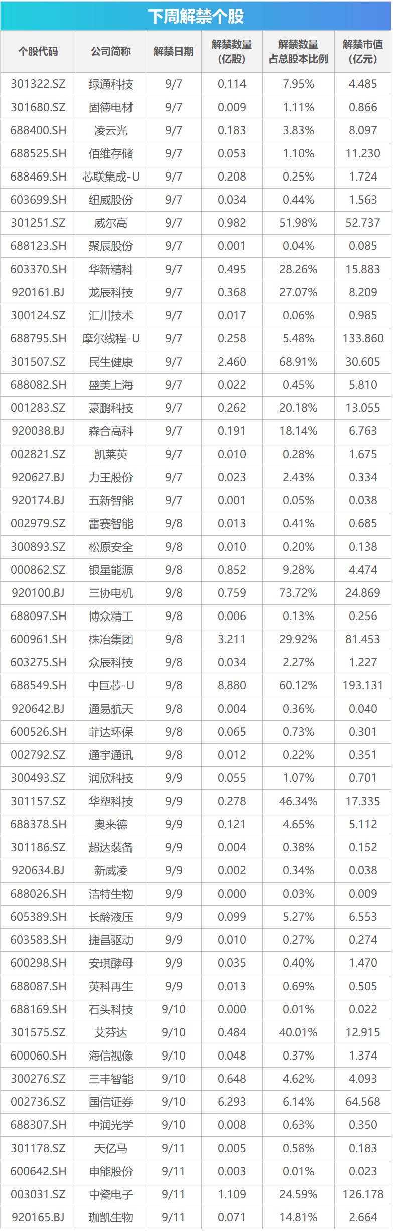 下周关注丨8月CPI数据即将公布	，这些投资机会最靠谱