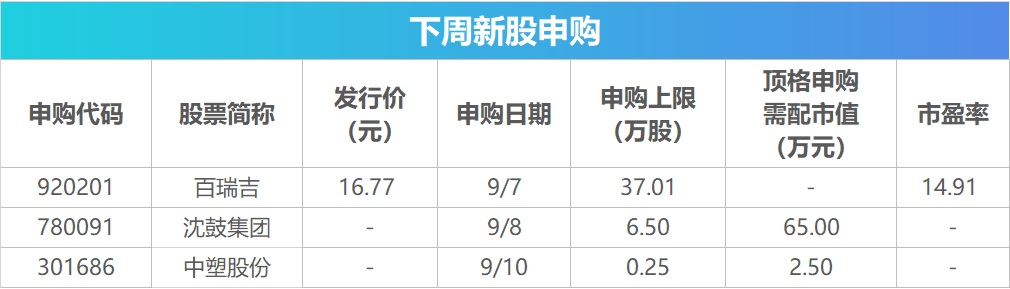 下周关注丨8月CPI数据即将公布	，这些投资机会最靠谱