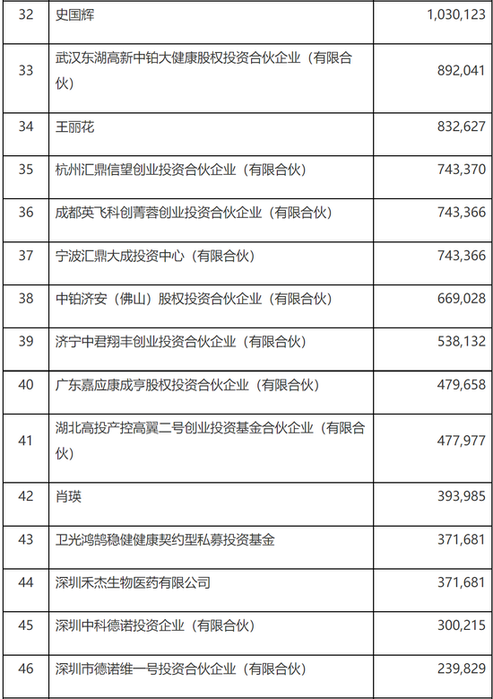 2家港股IPO获中国证监会备案