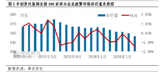 9月仔猪：供给充裕需求疲软 价格弱势但跌幅收窄