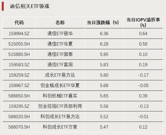 科技股大反攻	，拐点要来了？