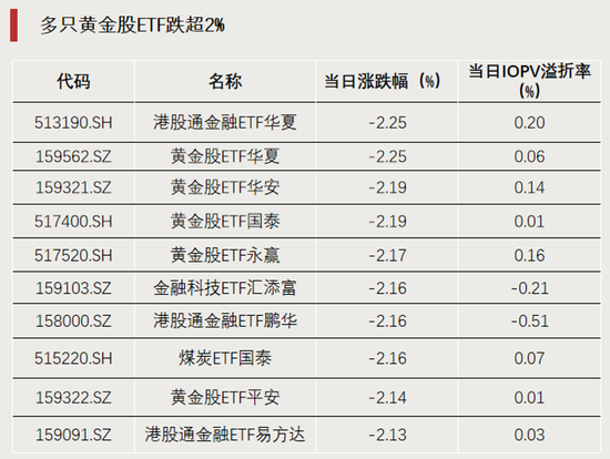 科技股大反攻，拐点要来了？