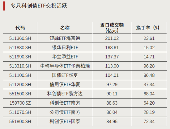 科技股大反攻，拐点要来了？