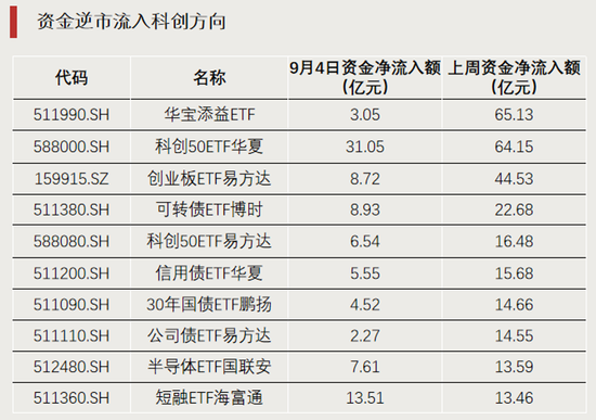 科技股大反攻，拐点要来了？