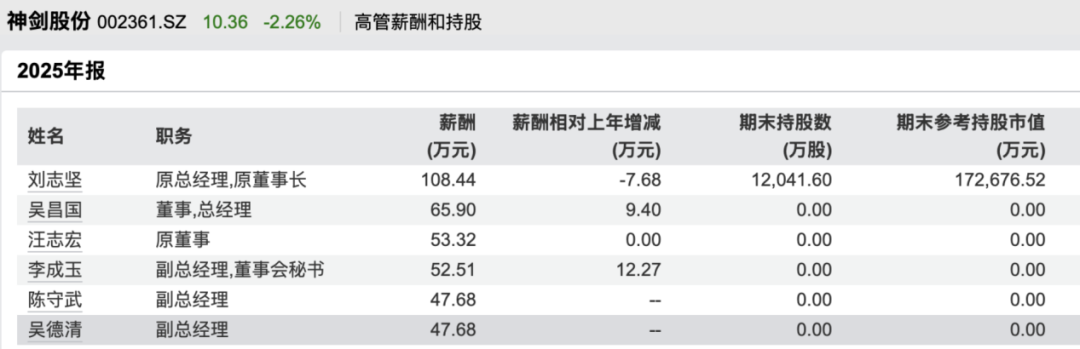因涉嫌内幕交易！002361	，副总被立案