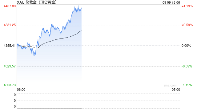 近90%央行计划增持黄金！瑞银：当前金价回调是战略建仓窗口，而非撤退信号