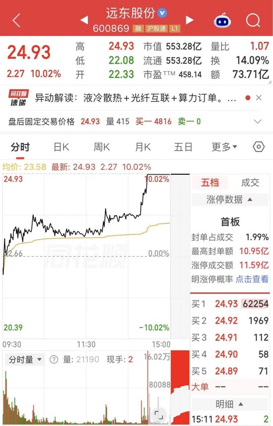 A股“股王”，大幅跳水