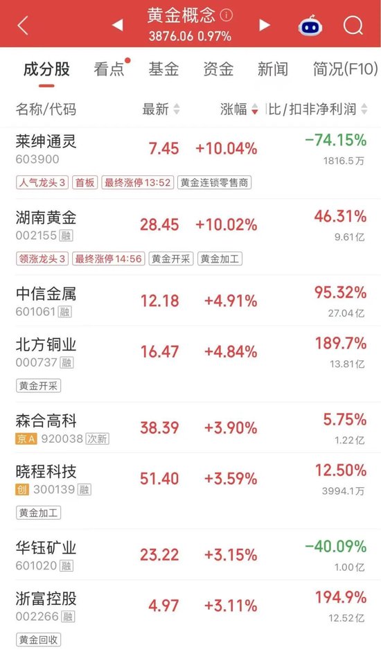 A股“股王”，大幅跳水