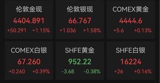 A股“股王	”	，大幅跳水
