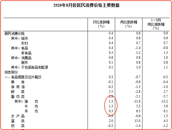 四类ETF景气新改善，谁更值得看？