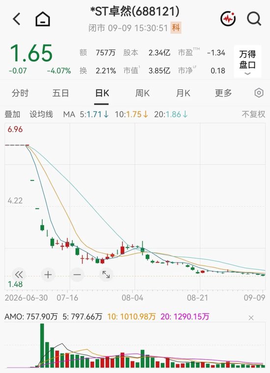 688121，提示强制退市风险！