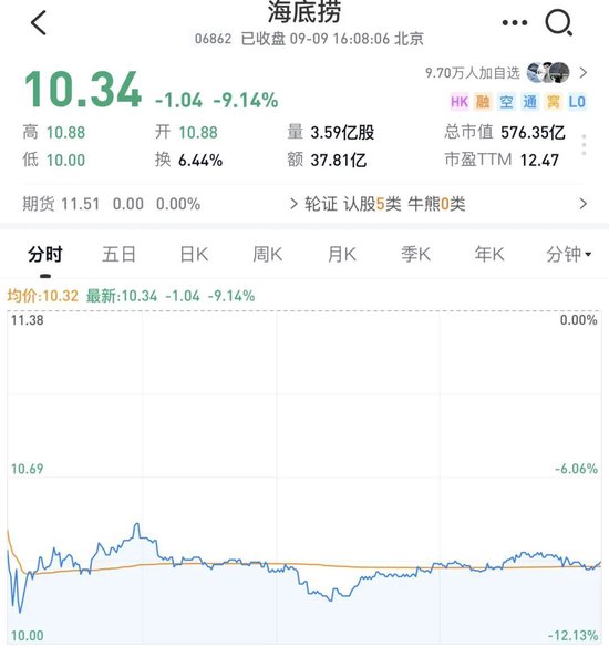 海底捞老板娘	，一把套现超27亿