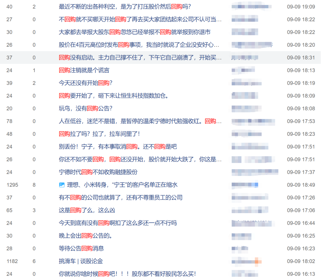 200亿回购迟迟不兑现，宁德时代也觉得自己贵了？