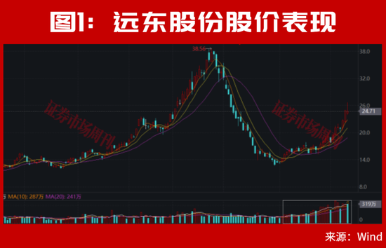 等了一天，A股盘后利好终于来了！