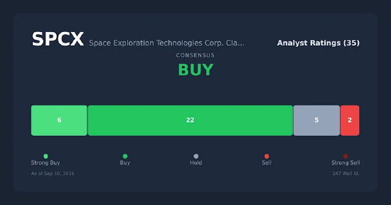 富国银行：SpaceX无线业务将冲击传统运营商	，而铁塔房地产投资信托基金将“悄然”获利