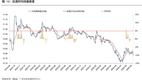 广发策略：牛市成交最多萎缩到什么程度？反弹是否一定依赖放量？
