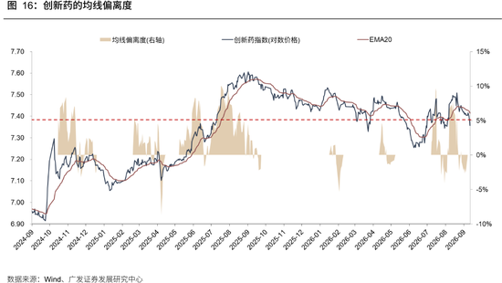 广发策略：牛市成交最多萎缩到什么程度？反弹是否一定依赖放量？
