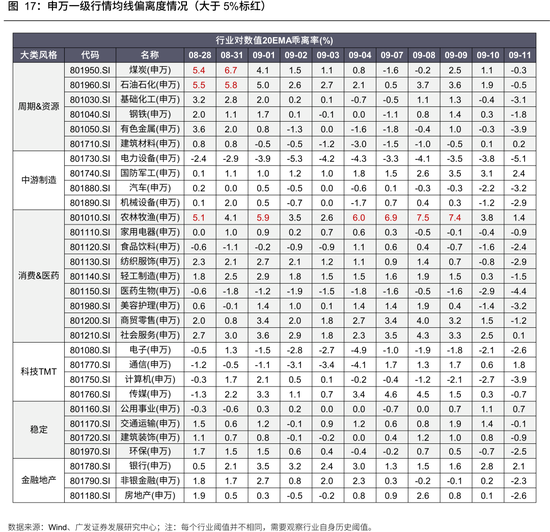 广发策略：牛市成交最多萎缩到什么程度？反弹是否一定依赖放量？