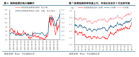 中信建投：加息“靴子”将落地	，A股或迎反攻行情