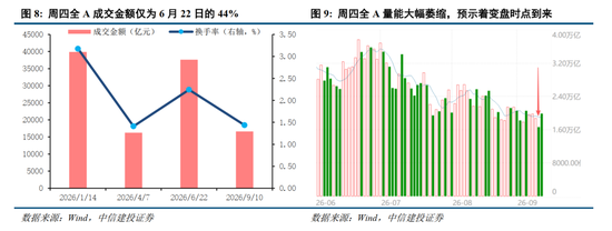 中信建投：加息“靴子”将落地	，A股或迎反攻行情