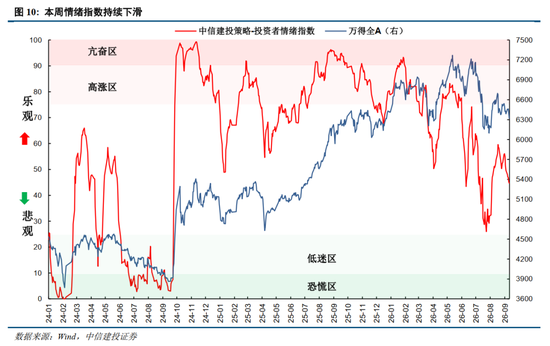 中信建投：加息“靴子”将落地	，A股或迎反攻行情