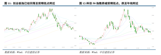 中信建投：加息“靴子”将落地，A股或迎反攻行情