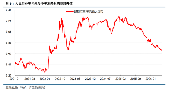 中信建投：加息“靴子”将落地，A股或迎反攻行情