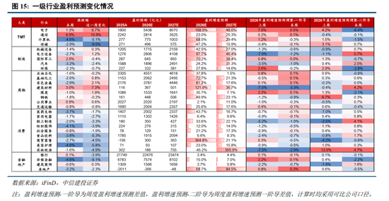 中信建投：加息“靴子	”将落地，A股或迎反攻行情
