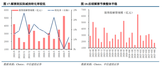 中信建投：加息“靴子	”将落地，A股或迎反攻行情