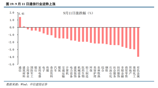 中信建投：加息“靴子	”将落地，A股或迎反攻行情