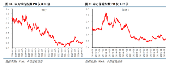 中信建投：加息“靴子”将落地，A股或迎反攻行情