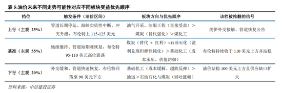 中信建投：加息“靴子	”将落地，A股或迎反攻行情