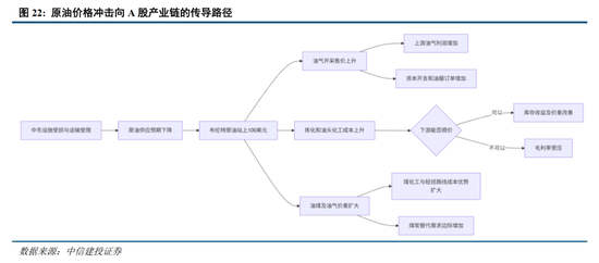 中信建投：加息“靴子”将落地	，A股或迎反攻行情